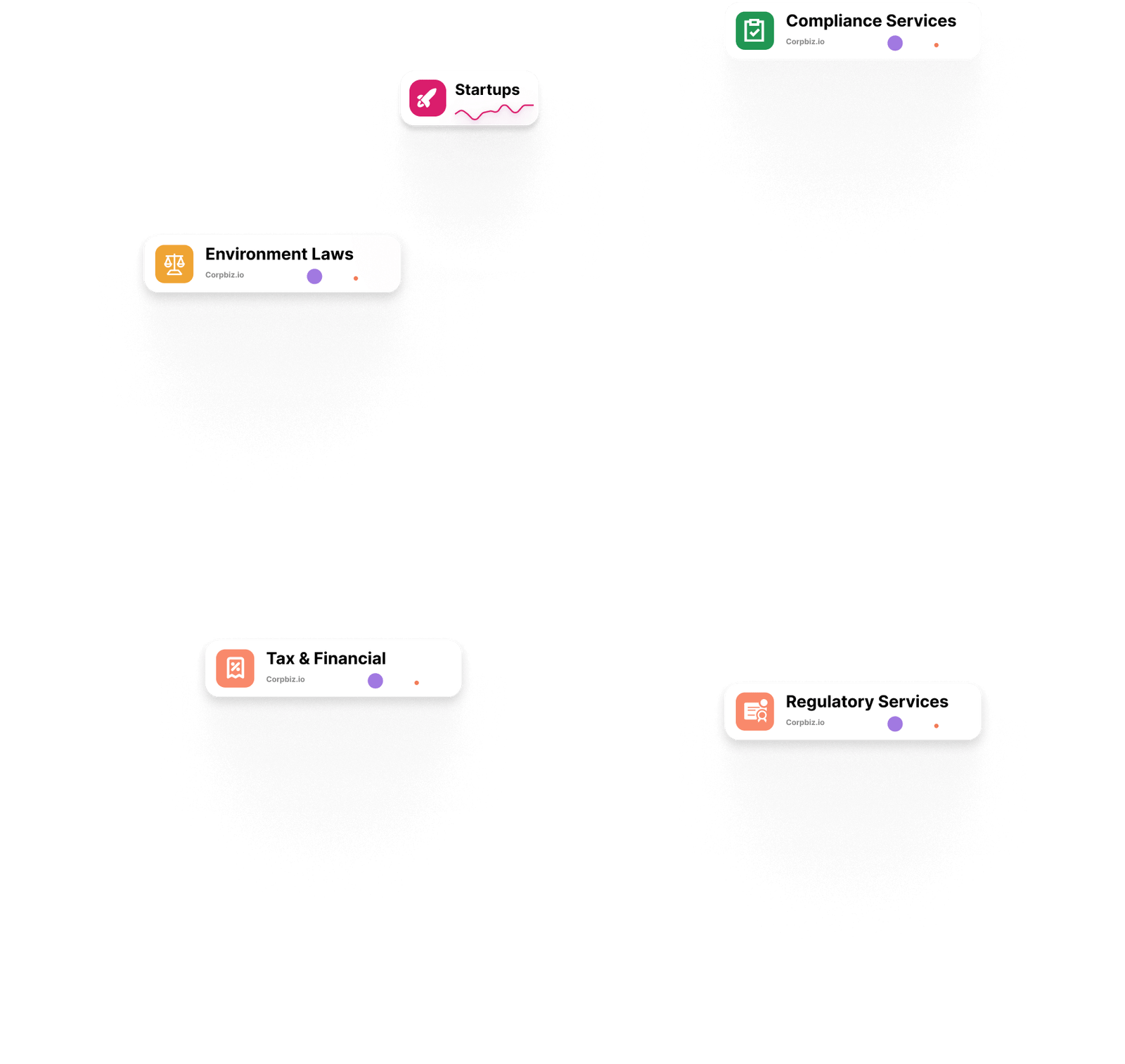 Registration Partners process